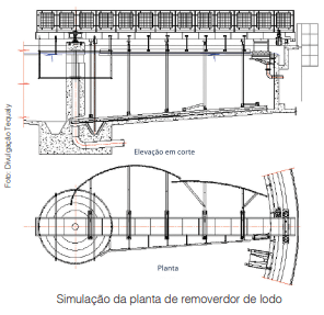 Removedor de Lodo Submerso: Uma excelente ferramenta para aumento da eficiência de Estação de Tratamento de Água
